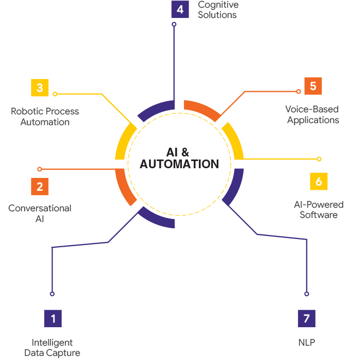courseimageBusiness Intelligence and Automation Consultants